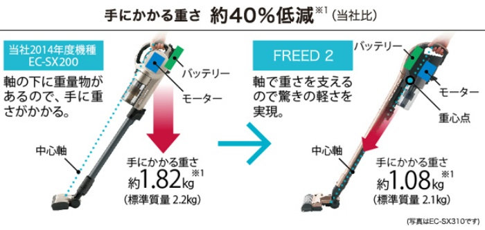 シャープ FREED 2 EC-SX210 価格比較 - 価格.com