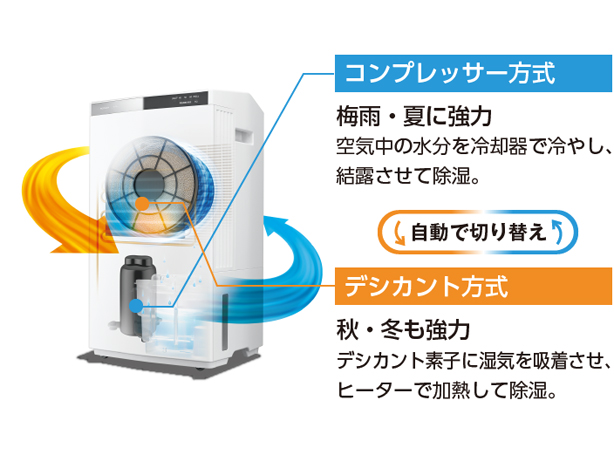 タン パナソニック衣類乾燥除湿機F−YHPX200 パナソニック F