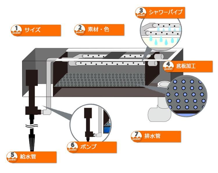 上部フィルター 120」の人気商品一覧 | 安い商品を通販サイトから探す