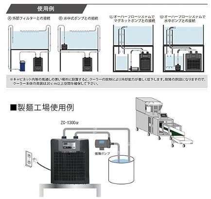 ゼンスイ ZC-700Eクーラー オーバーホール済み 週末のみプライスダウン