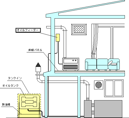 オイルサーバー OS-806U 屋内・屋外兼用 - 水道資材の工藤建材