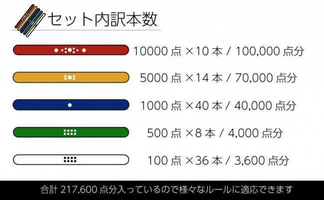 麻雀用 カラー点棒108本セット 合計217,600点分でさまざまなルールに