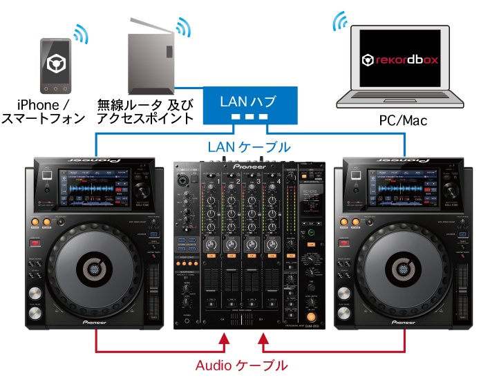 Pioneer XDJ-1000 DJプレーヤー 2台セット Pioneer XDJ1000 2台 Pair