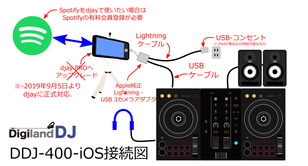 Pioneer DJ DDJ-400 Apple純正カメラアダプター Pioneer DJ DDJ-400