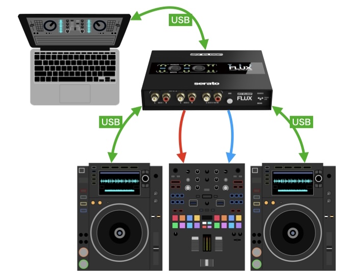 RANE ( レーン ) / SL4 (PC2台接続可能) RANE ( レーン ) / SL4 (PC2