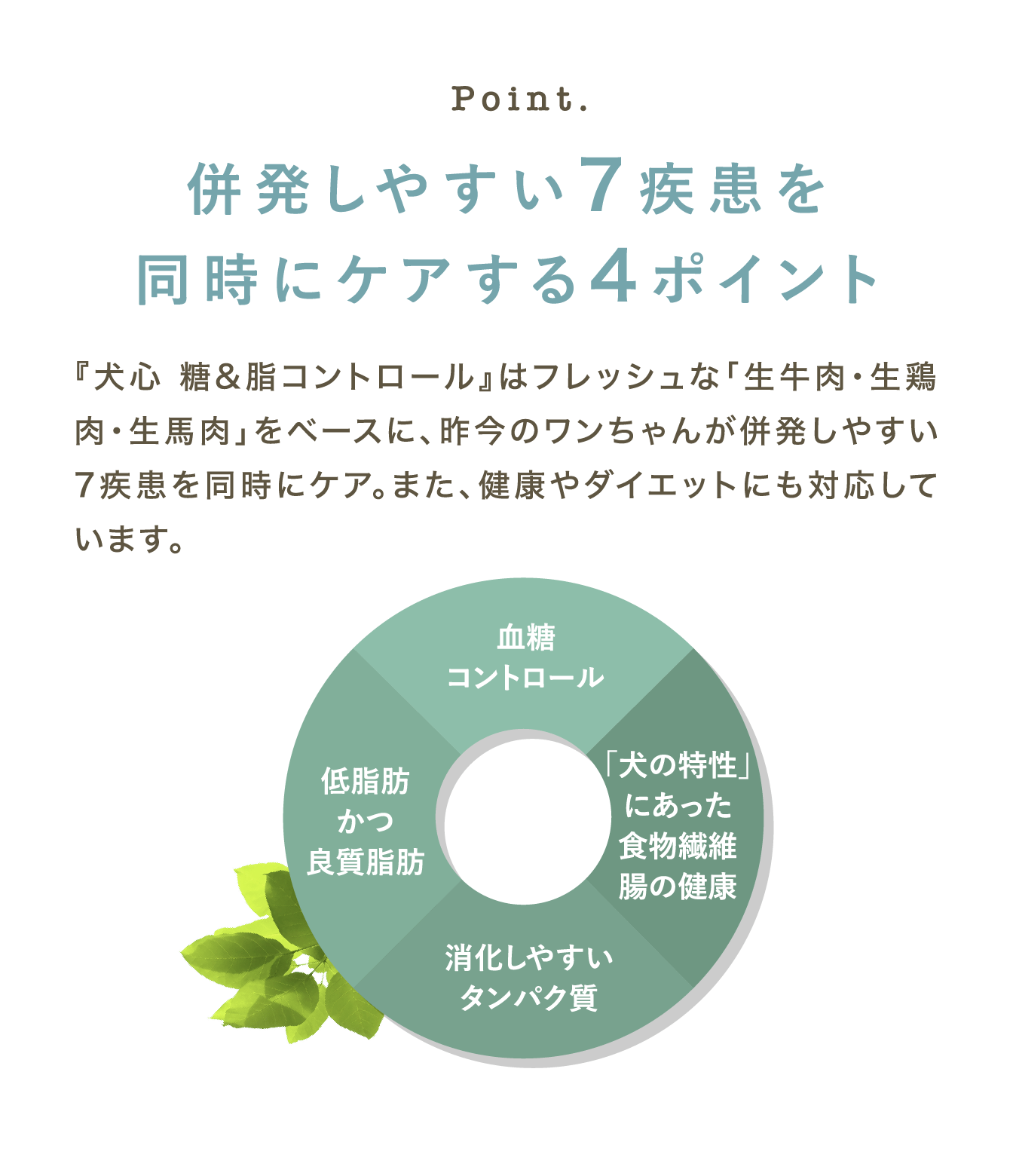 犬心～糖＆脂コントロール～ - 犬心～INUKOKORO～