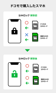 iPhone 買取 佐世保】SIMロックとアクティベーションロックの違い