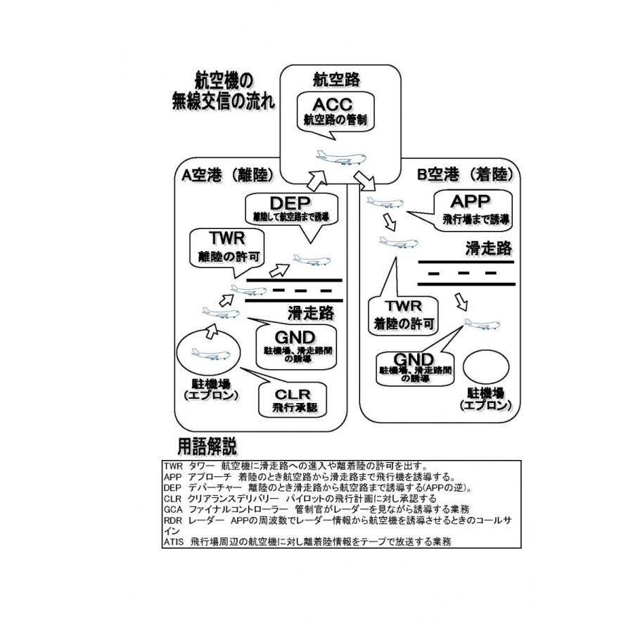 八重洲無線 VR-160 エアーバンドスペシャル ワイドバンドレシーバー