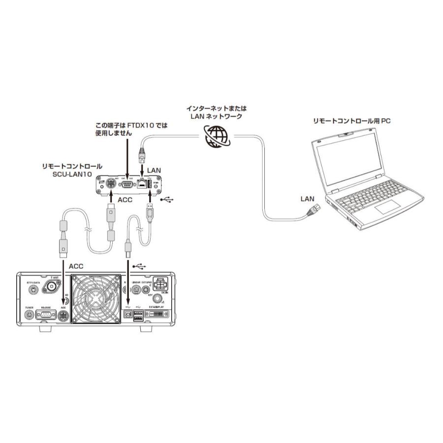 八重洲無線 SCU-LAN10 ネットワークリモートコントロールシステム