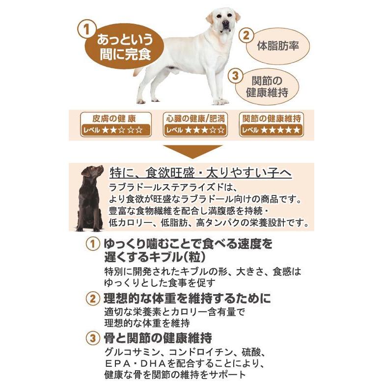 ロイヤルカナン（ROYAL CANIN） ラブラドールレトリバー