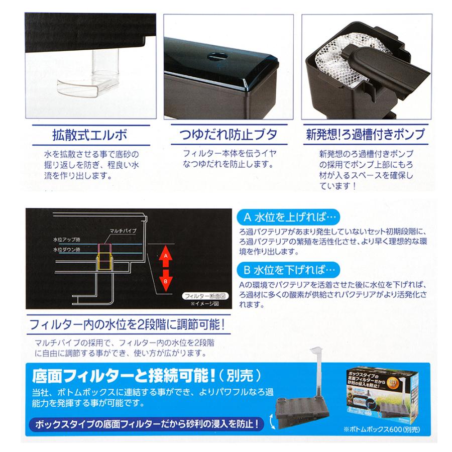 コトブキ工芸 上部フィルター スーパーターボ トリプルボックス 600