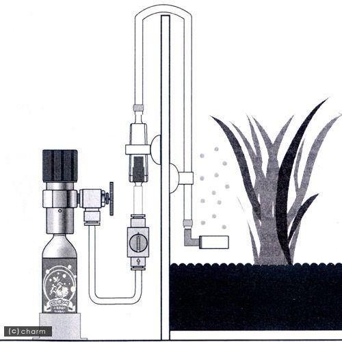 AIネット CO2フルセット キューブセカンド : チャーム charm ヤフー