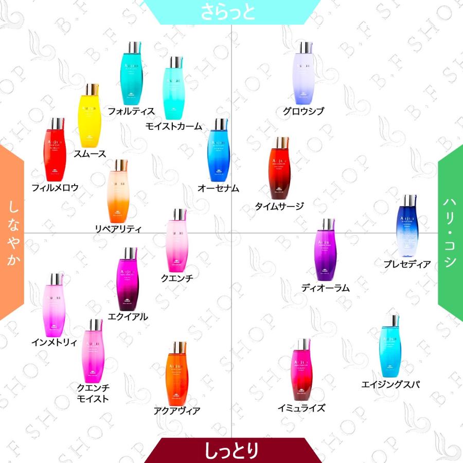 セット品】ミルボン オージュア インメトリィ シャンプー 1000ml ヘア