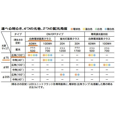 TOSHIBA（東芝） 電球色 広角 LDF4L-HGX/C7/5/2 配光角約100度 LED電球