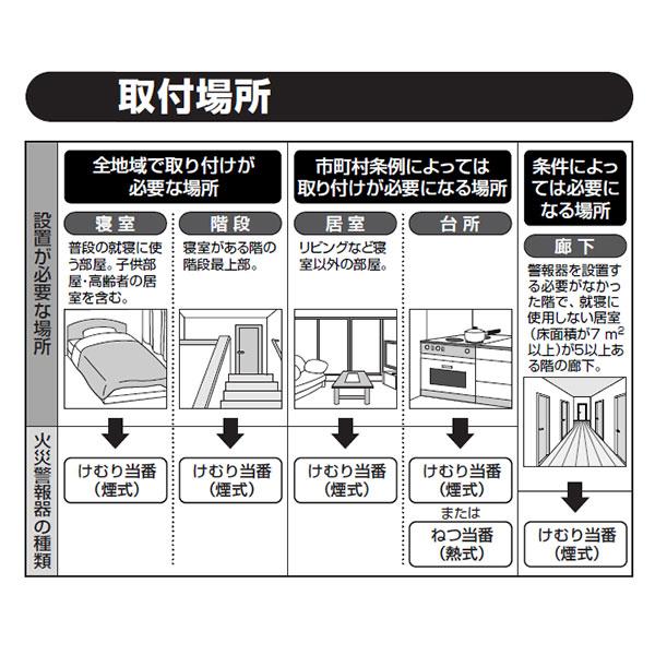 Panasonic（パナソニック） 火災警報器 けむり当番 電池式 薄型単独型