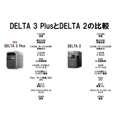 ECOFLOW ポータブル電源 エコフロー EcoFlow DELTA 3 Plus デルタ3