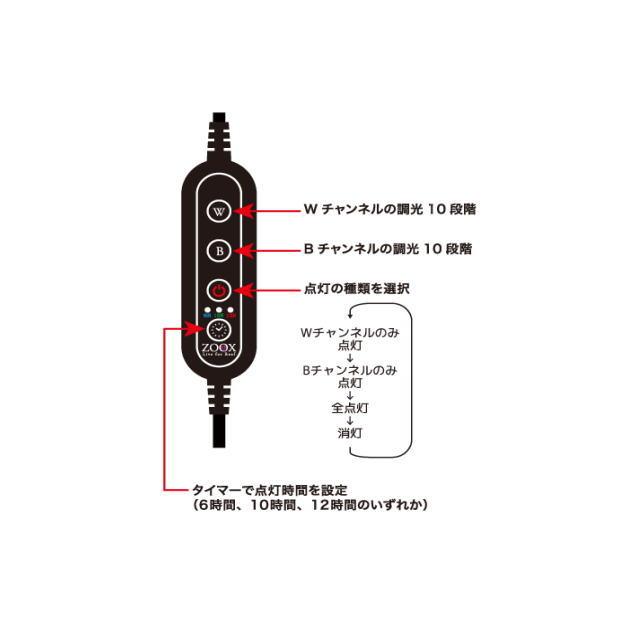 レッドシー ZOOX アクティニックシャイナー 90 アクシスシフト サンゴ