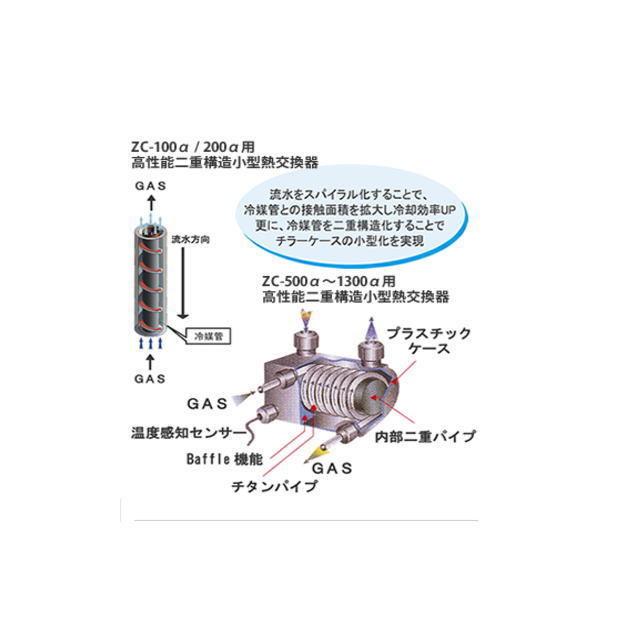 ゼンスイ ZC-200α 水槽クーラー【メーカー直送商品】送料無料 : アクア