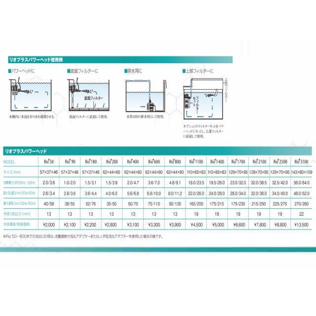 カミハタ Rio+3100 60Hz リオプラス 水中ポンプ 送料無料 管理60