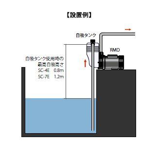 レイシー 自吸タンク SC-7E マグネットポンプ RMD-701用 送料無料