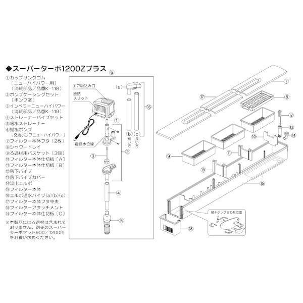 コトブキ工芸 スーパーターボ 1200Z プラス 上部フィルター 120cm水槽
