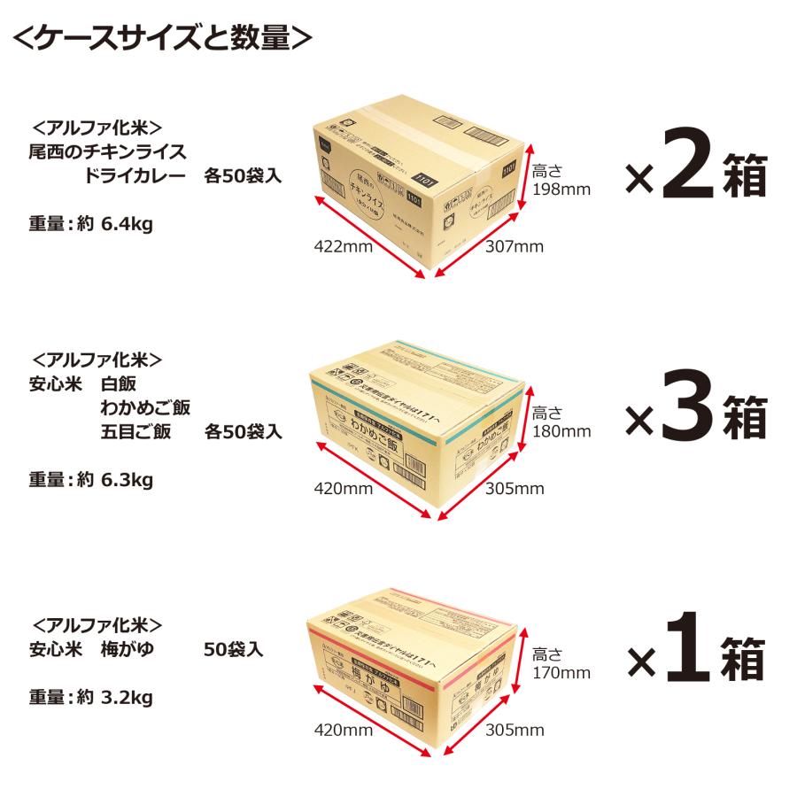 50人用／非常食 3日分（450食）セット（防災セット 防災用品 保存食