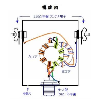 KIT-DB-110V アンテナバラン50Ω：110Ω 組立部品セット : 大進無線Yahoo