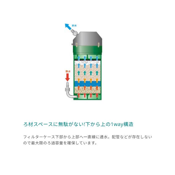 エーハイム クラシック フィルター 2217 NEW (西日本用:60Hz) 水槽用