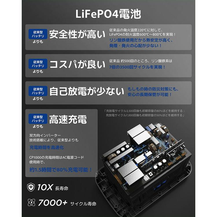 BigBlue リン酸鉄 ポータブル電源 バッテリー充電器 車中泊グッズ