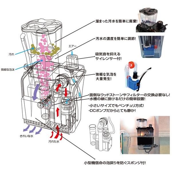 ゼンスイ 外掛式プロテインスキマー QQ1(キューキューワン) プロテイン