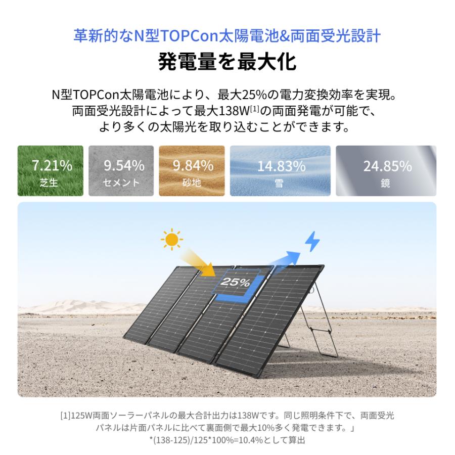 ECOFLOW EcoFlow 125W 2枚 両面ソーラーパネル IP68 防水防塵 両面受光