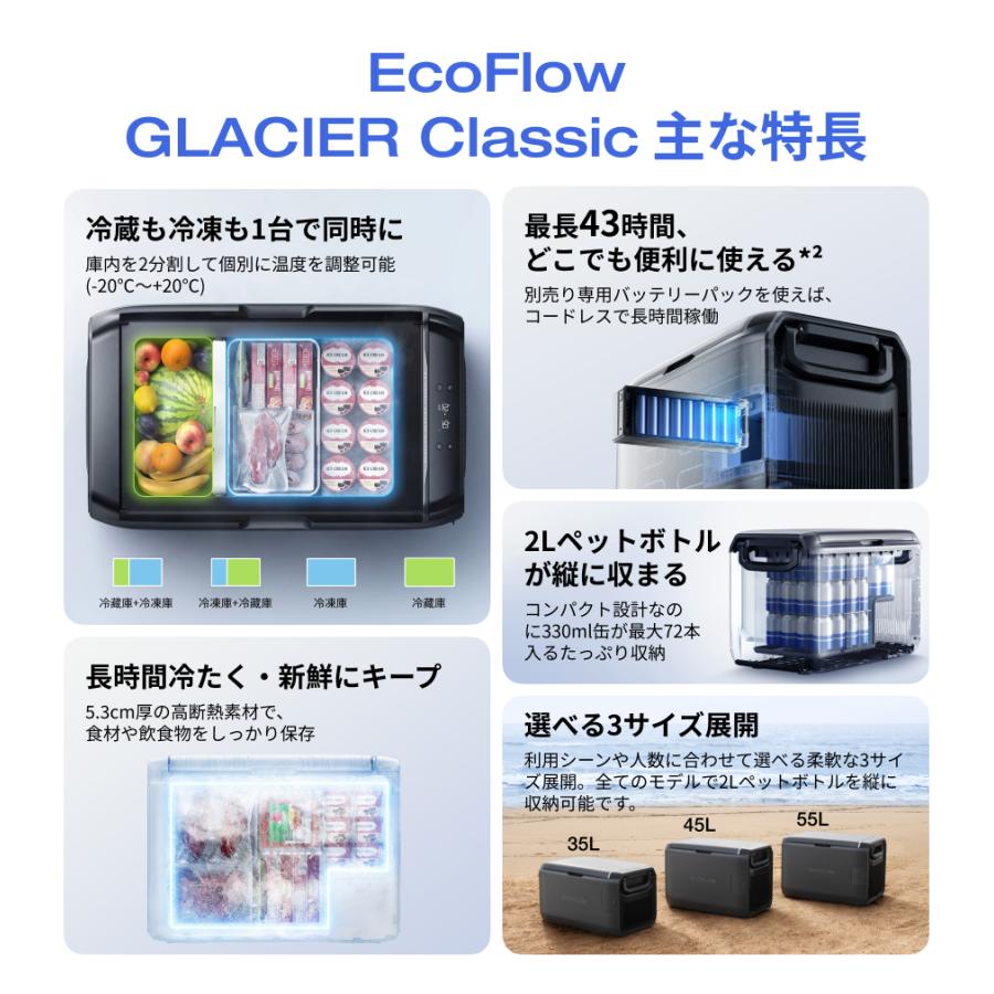 ECOFLOW ポータブル冷蔵庫 EcoFlow GLACIER 45L+専用バッテリーパック