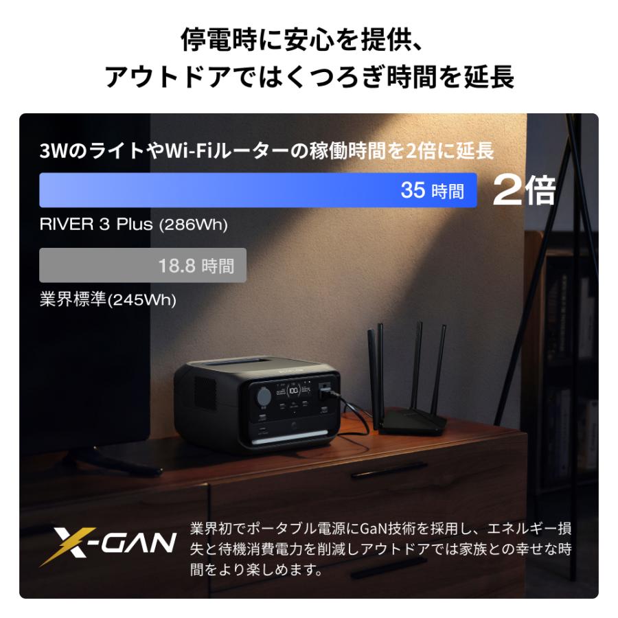 ECOFLOW EcoFlowポータブル電源 ソーラーパネルセット RIVER 3 Plus