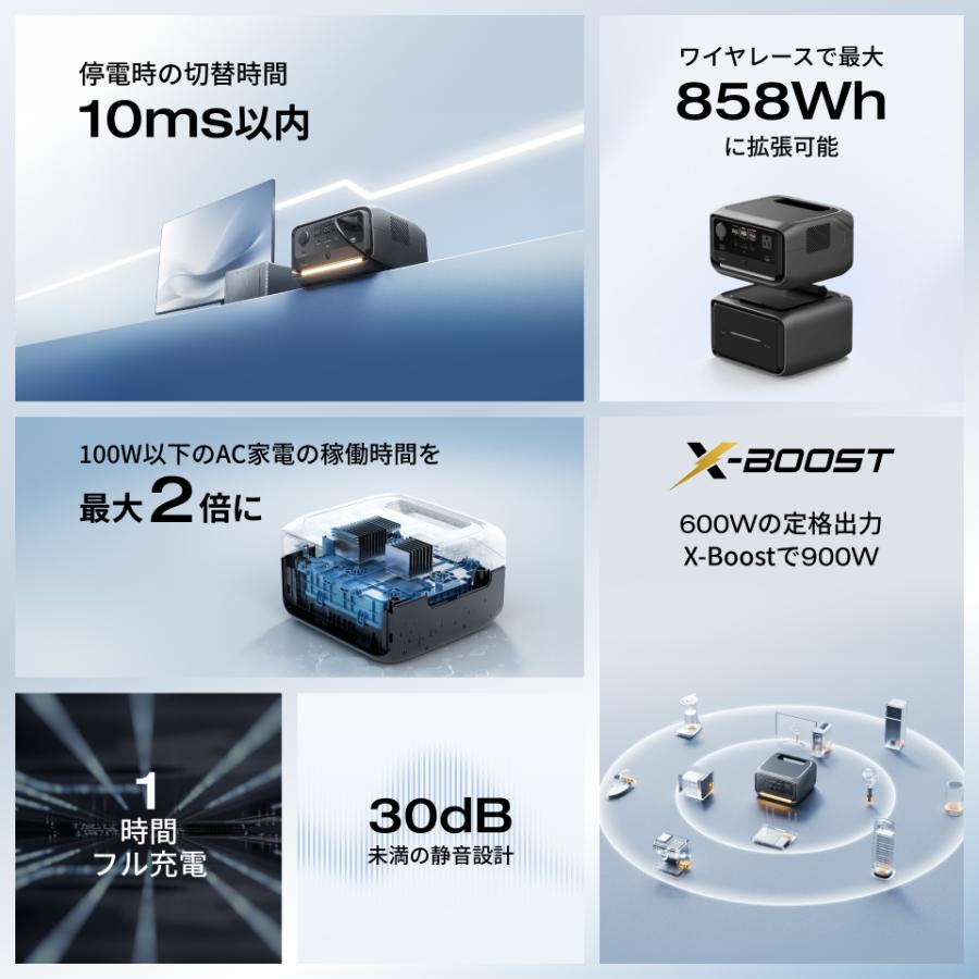未開封EcoFlow RIVER Plus ポータブル電源 360Wh 600W 【公式通販】