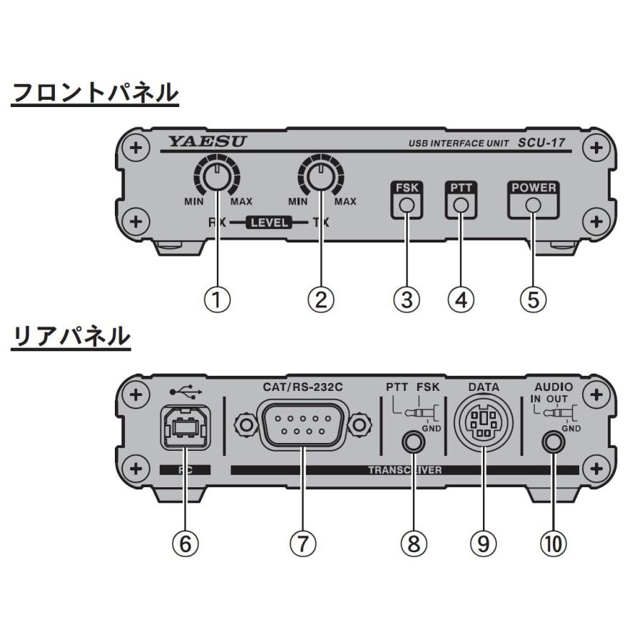 SCU-17(SCU17)YAESU 八重洲無線 RTTY.PSK用インタ-フェイス アマチュア