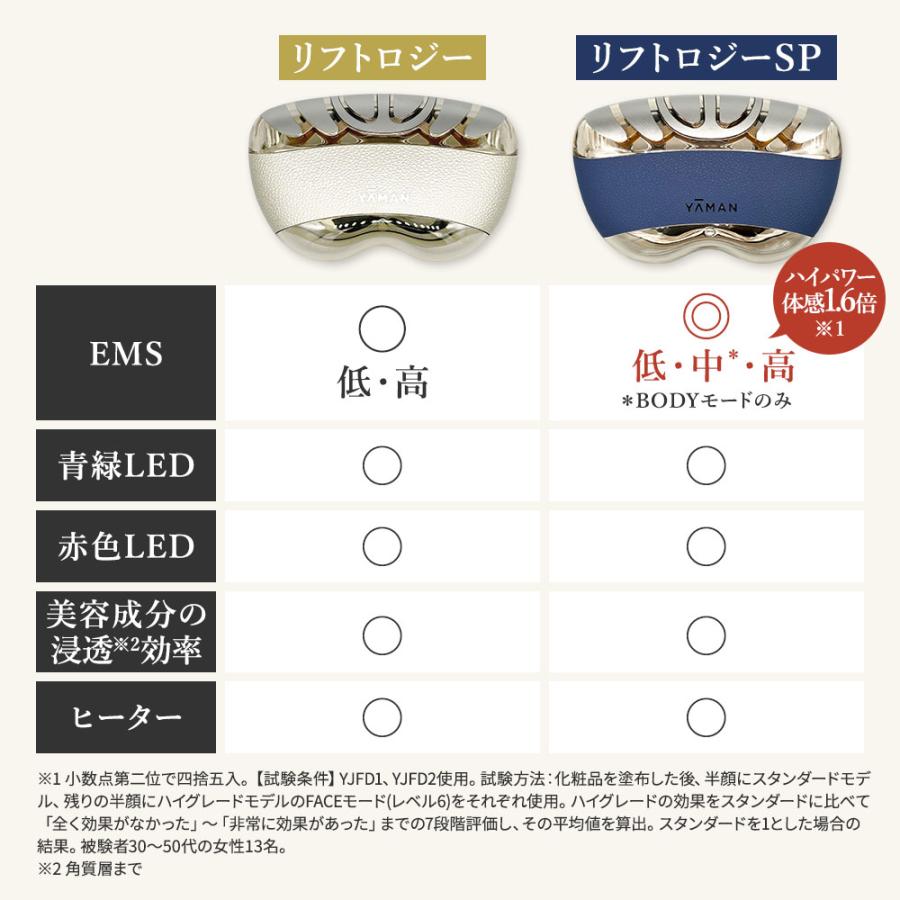YA‐MAN（ヤーマン） YA-MAN 美顔器 リフトロジー YJFD1N ゴールド