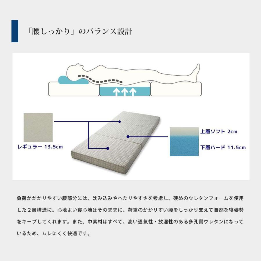 Afit 高反発マットレス ダブル 西川 アフィット 日本製 高反発