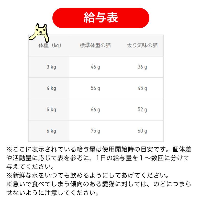 ロイヤルカナン（ROYAL CANIN） デンタル ケア 1.5kg / 歯垢・歯石が気