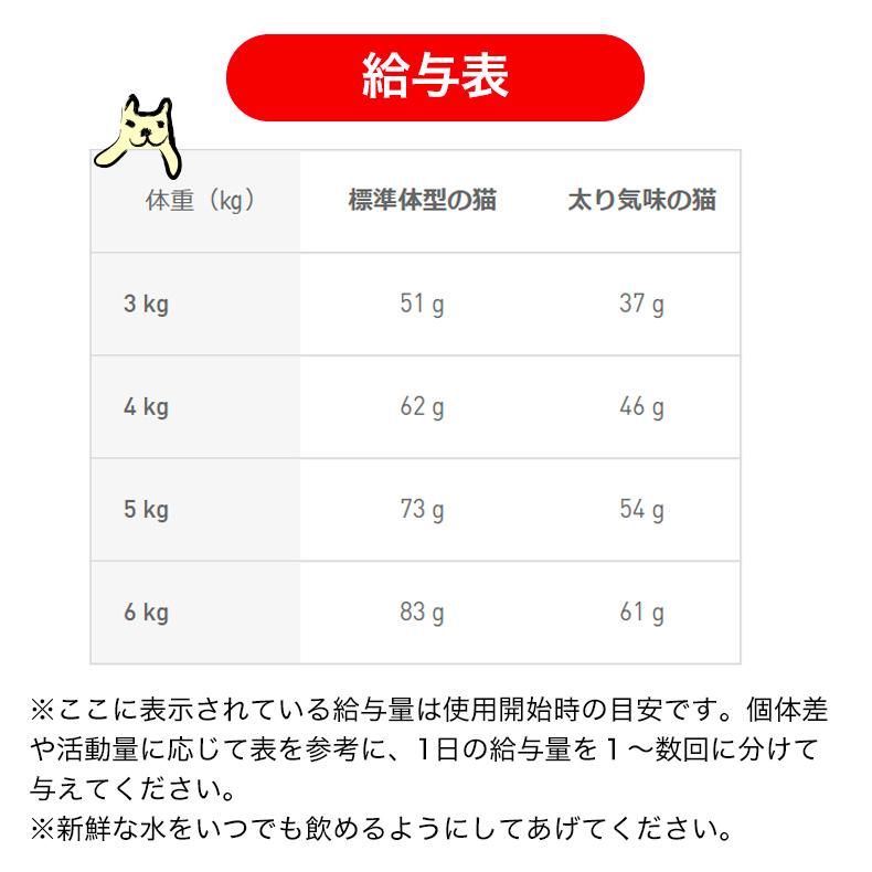 ロイヤルカナン（ROYAL CANIN） ライト ウェイト ケア 8kg / 減量