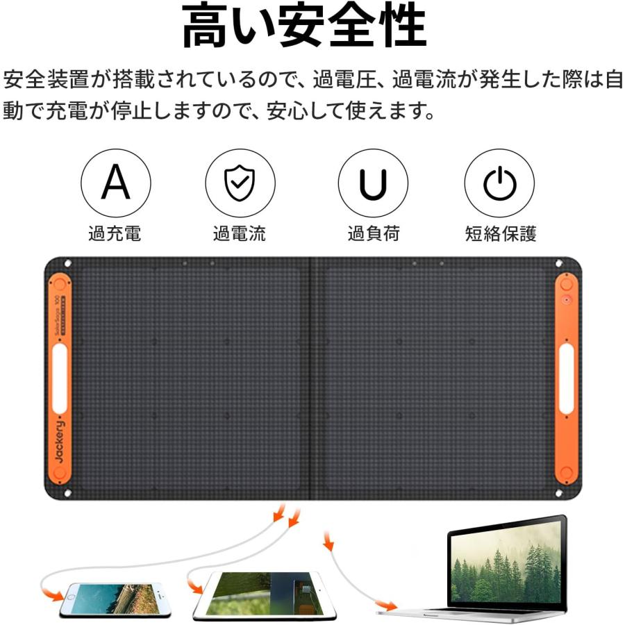 Jackery Jackery SolarSaga 100 ソーラーパネル 100W JS-100F