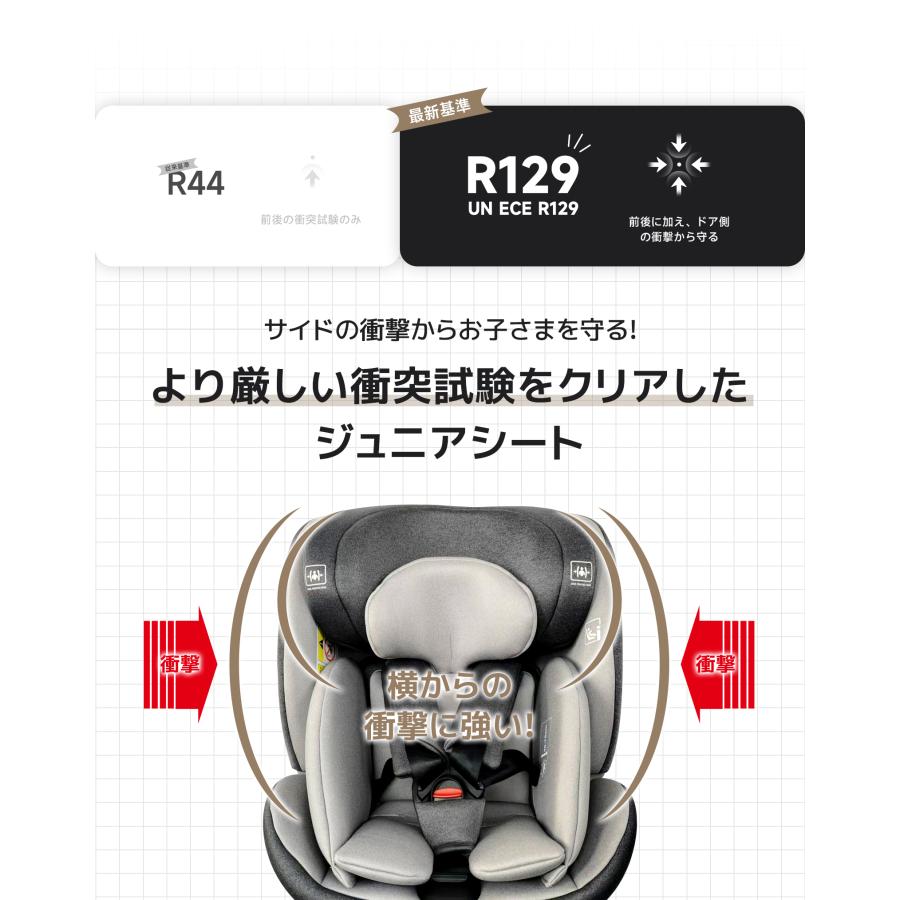 GUMODE チャイルドシート 新安全基準R129 ISOFIX 新生児〜12歳頃（身長