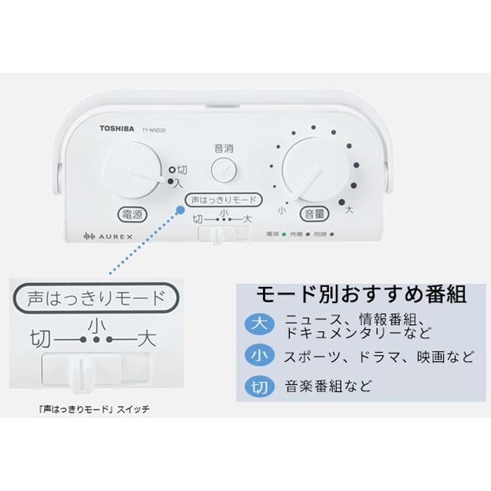 TOSHIBA（東芝） 送料無料 TY-WSD20(W) テレビ用ワイヤレススピーカー
