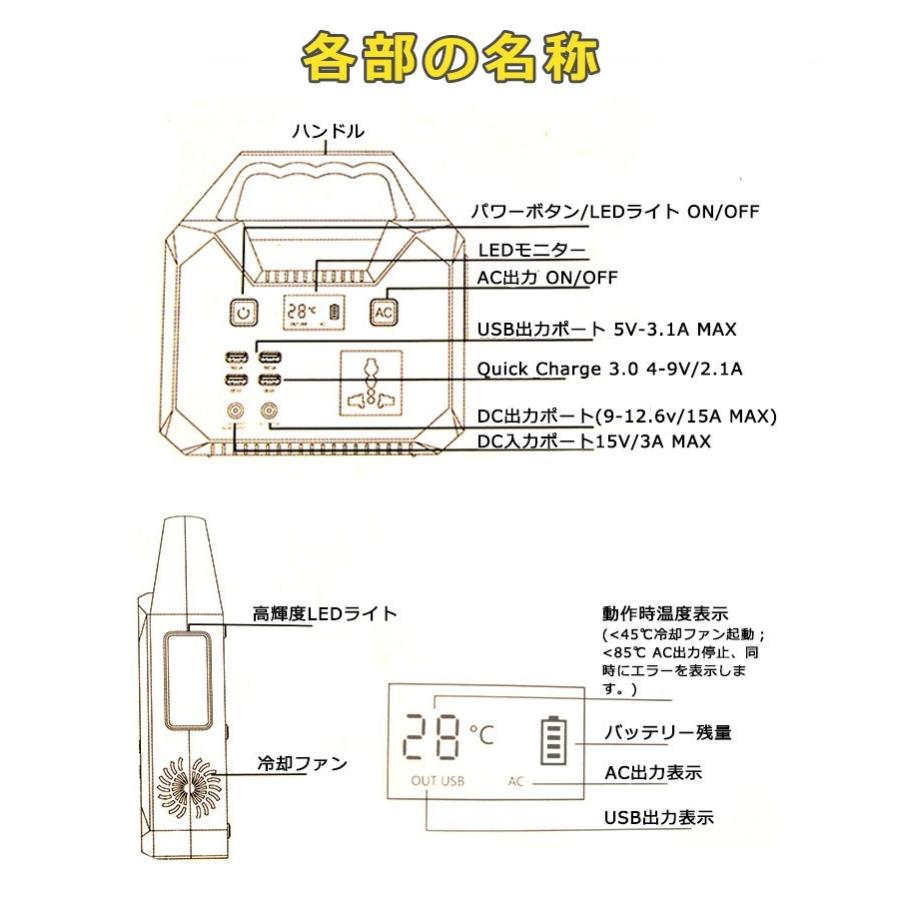 防災対策 ポータブル電源 車中泊グッズ 蓄電池 家庭用 40800mAh/150Wh