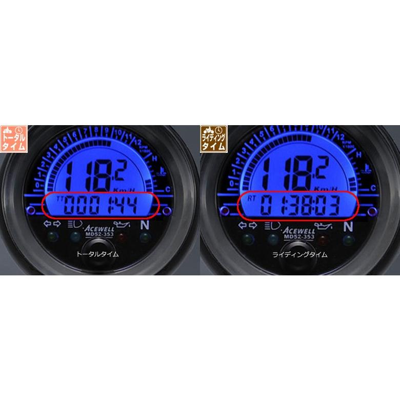 謝恩セール 在庫あり ACEWELL エースウェル 多機能デジタルメーター