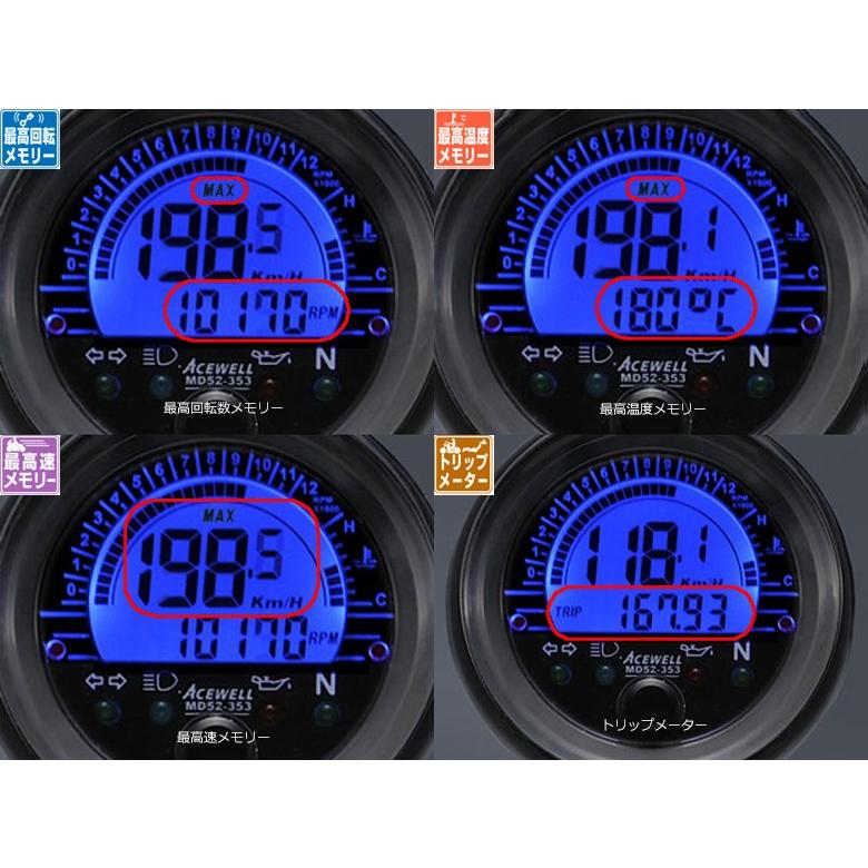謝恩セール 在庫あり ACEWELL エースウェル 多機能デジタルメーター