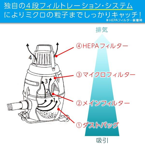 ニルフィスク（Nilfisk） 即納 業務用 産業用 溶接ヒューム アスベスト