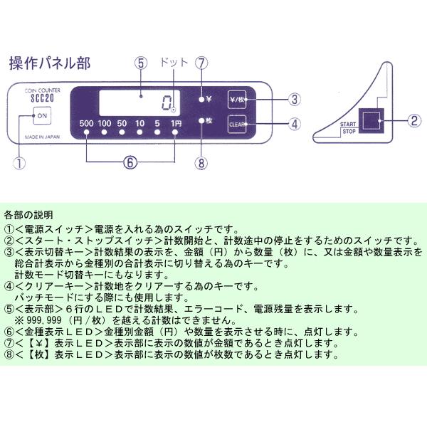 エンゲルス 硬貨計数機・コインカウンター（SCC-20） : 創業100年 ひめ