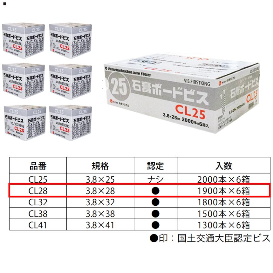 石膏ボードビス 3.8×28mm 1900本×6箱 国土交通大臣認定ビス 佐藤