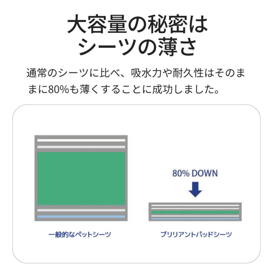 OFT [犬用トイレ ロール式自動犬トイレ ブリリアントパッドSMART 替え