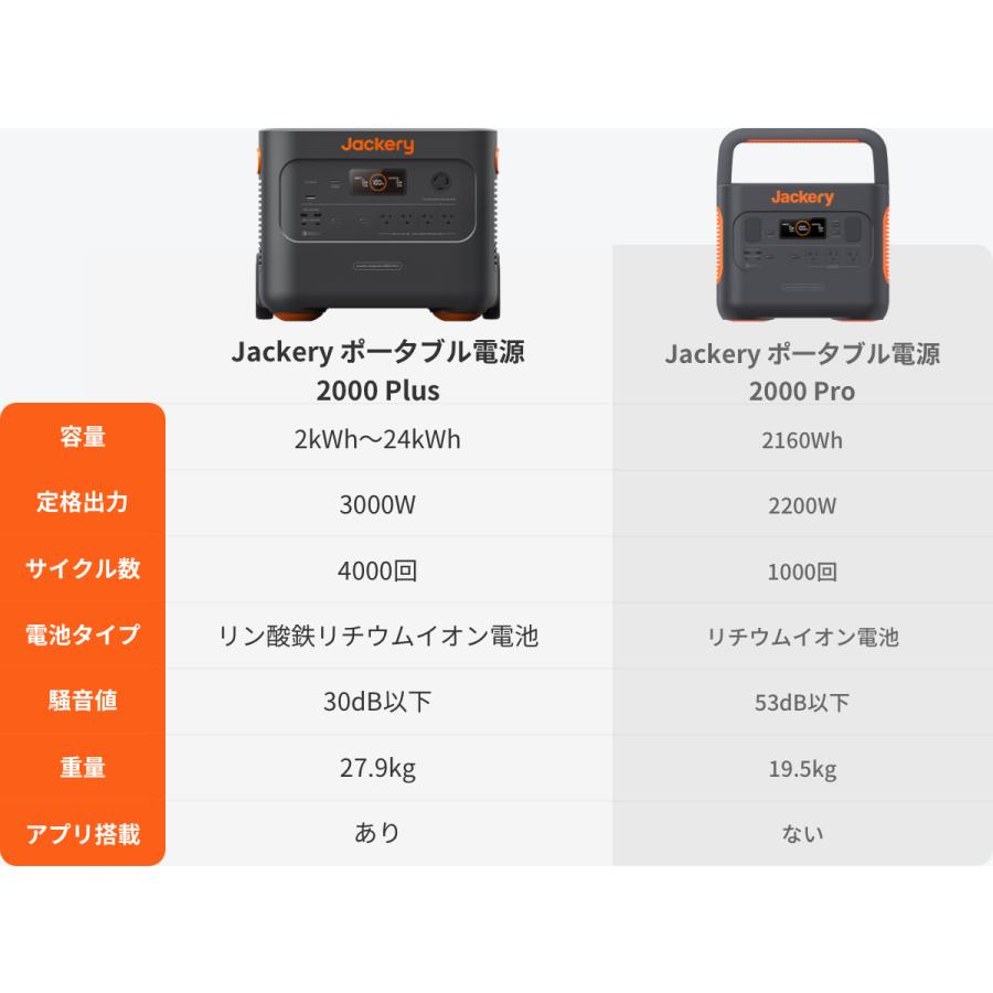 DEFさま専用出品 jackery 2000 plus 付属品一式 DEFさま専用出品
